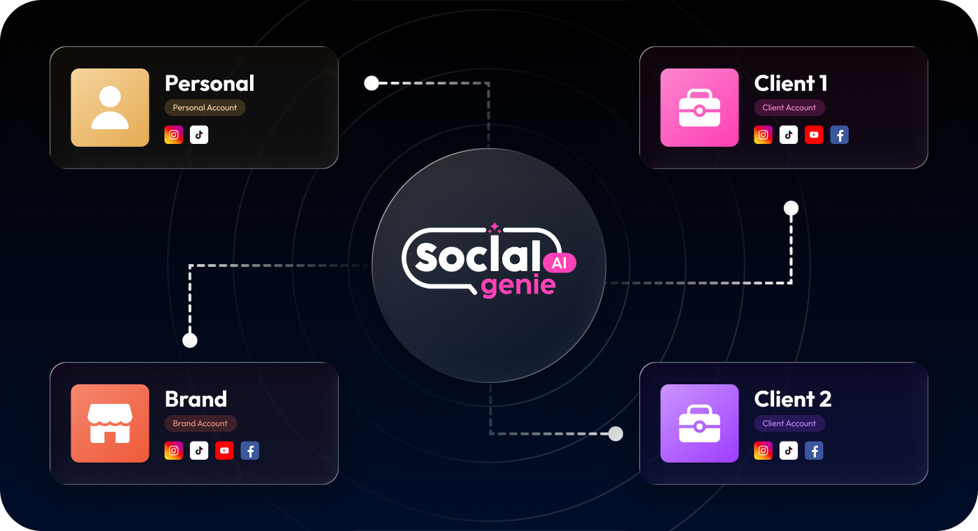 Multi-account management